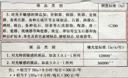 为什么博物馆里禁止使用闪光灯拍照?