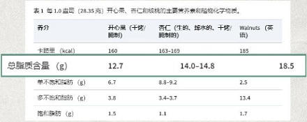 开心果居然是危险运输货物?