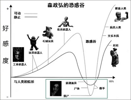 为什么恐怖片里往往小孩才是让人觉得最恐怖的?