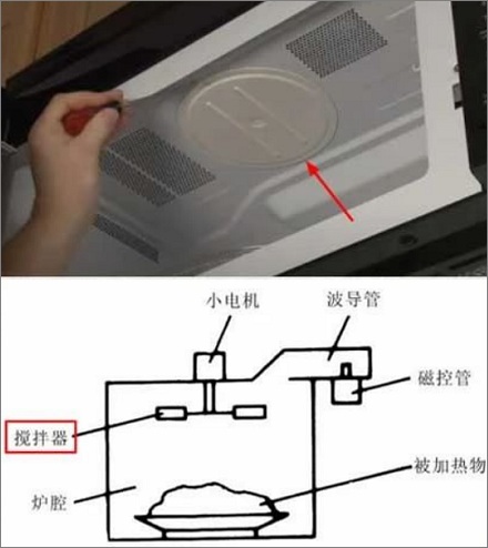 现在的微波炉为啥不会转圈了?