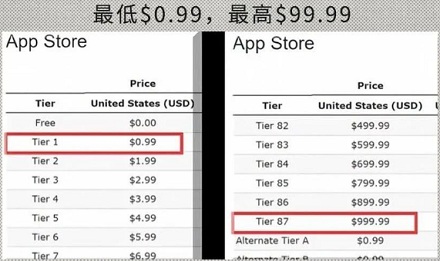 为啥游戏礼包基本都是最高648元,最低6元?