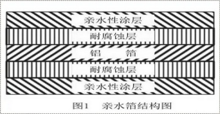 为什么空调冷风吹久了有「脚臭味」?