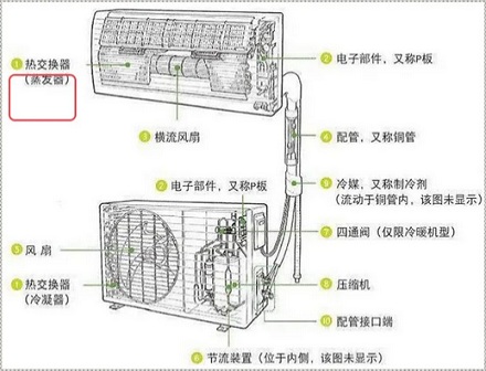 为什么空调冷风吹久了有「脚臭味」?