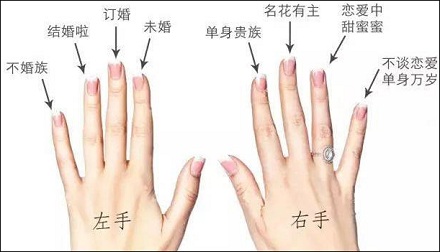 「戒指」在中国古代代表什么意思?
