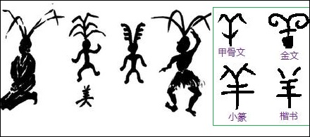 「美」字最初的含义是什么?