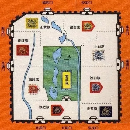 北京为什么叫四九城?