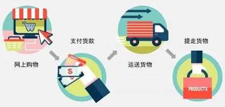 网上购物比传统购物更环保吗?