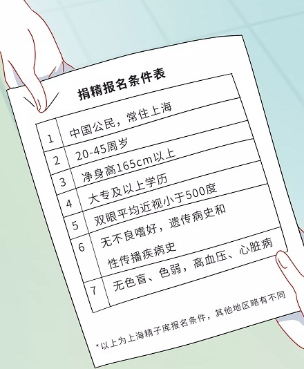 男生捐出的小蝌蚪去哪儿了？
