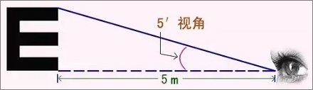 视力表为什么要用E这个字母?