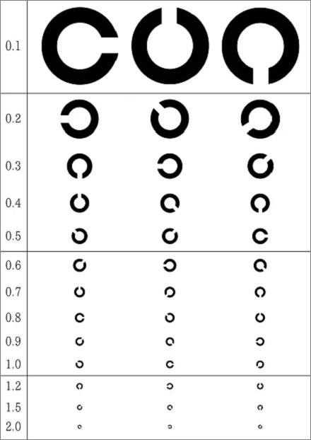 视力表为什么要用E这个字母?