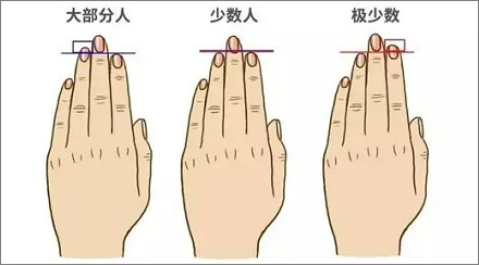 男朋友一定要找无名指长的?
