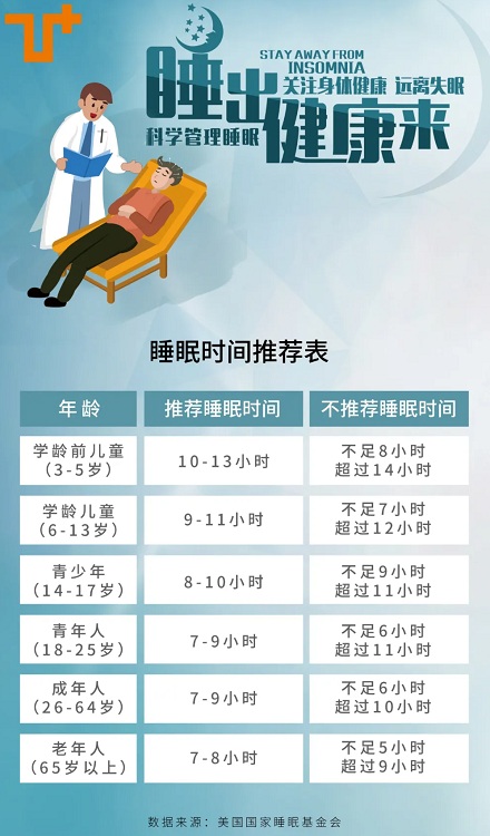 到底一天需要睡多久才合适?