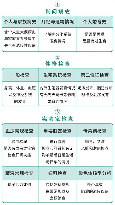 婚前有必要进行婚检吗?