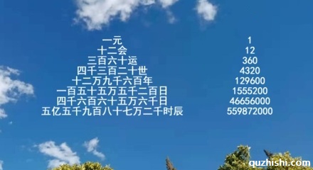 一「元会」是多少年?